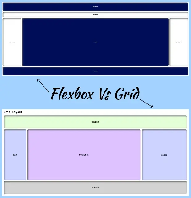 How To Build A Responsive Page By Using Flexbox And Css Grid Mycodeblog 6886